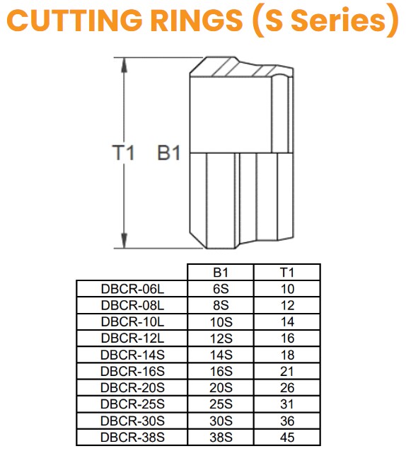 Double Bite Cutting Ring For 14S Hydraulic Adaptor